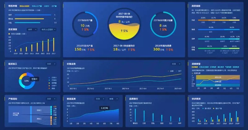 智慧水务:科技赋能水管理
