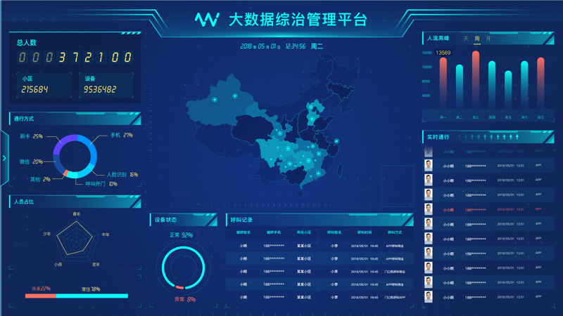 智慧城市:构建未来的蓝图 ——解决方案解析
