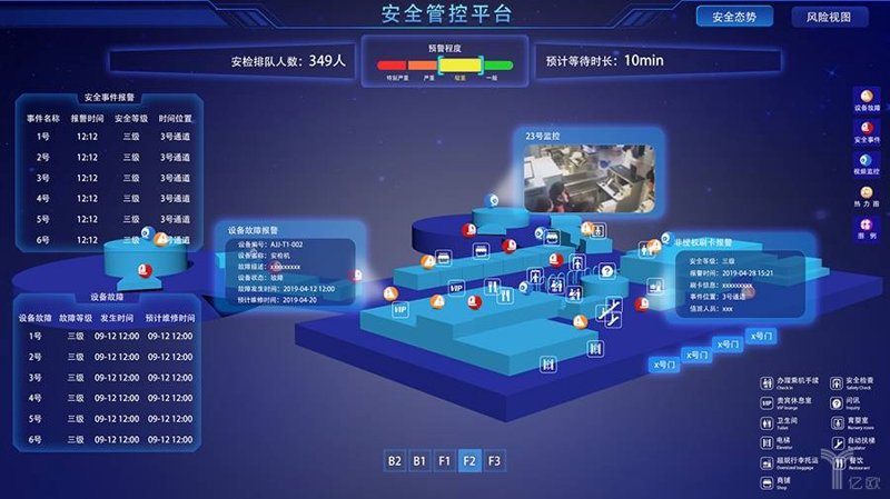 智慧城市解决方案:驱动未来城市的发展