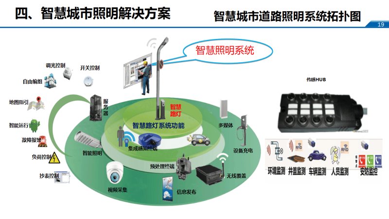 智慧安防：未来城市的安全守护神