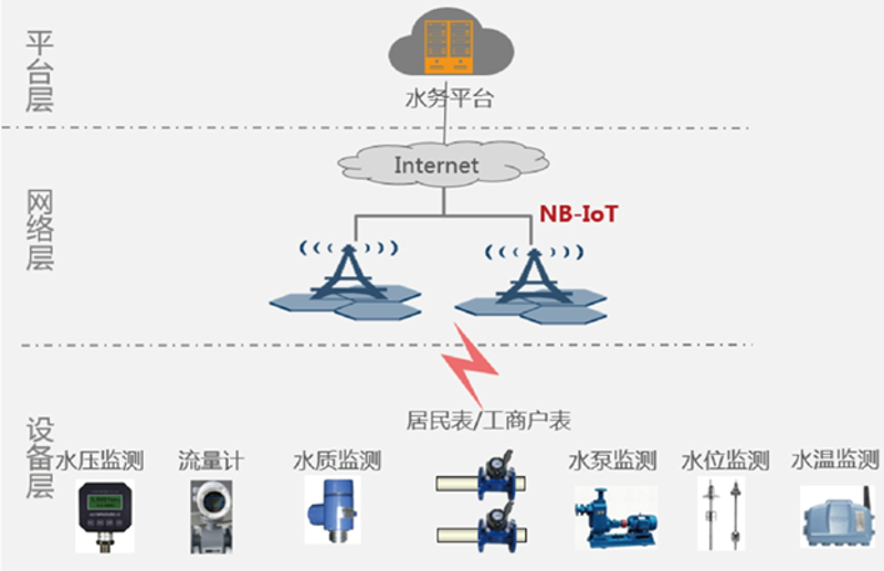 智慧社区:构建未来城市的理想居所