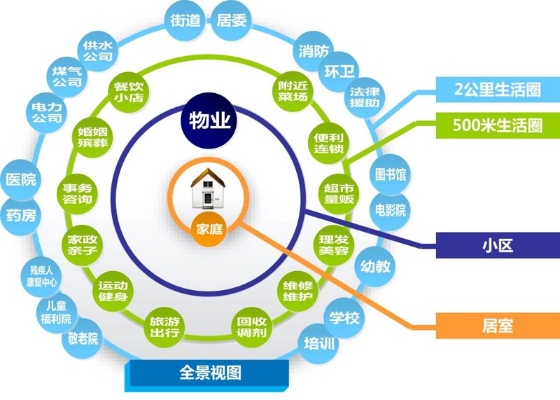 智慧城市解决方案:构建未来宜居家园